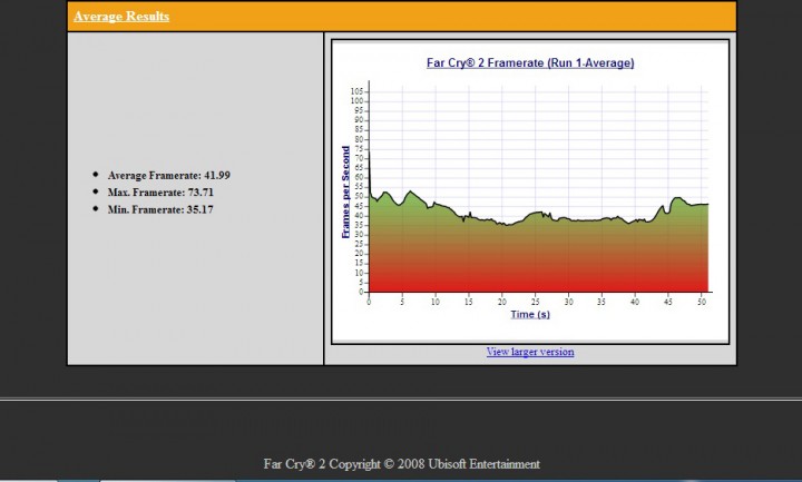farcry2 720x433 ASUS F2A55 M FM2 MINI ATX Motherboard Review