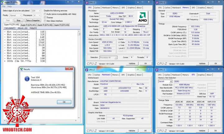 hyperpi32 2 720x432 ASUS F2A55 M FM2 MINI ATX Motherboard Review