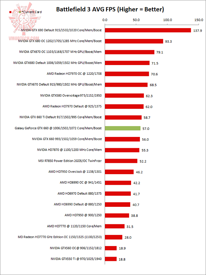 bf3 bf3 GALAXY GeForce GTX 660 GC 2GB Review