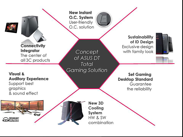 slide22 บรรยากาศงานเปิดตัวธุรกิจเดสก์ท็อปพีซีเอซุส พร้อมการรับประกันเต็มรูปแบบถึง 3 ปี