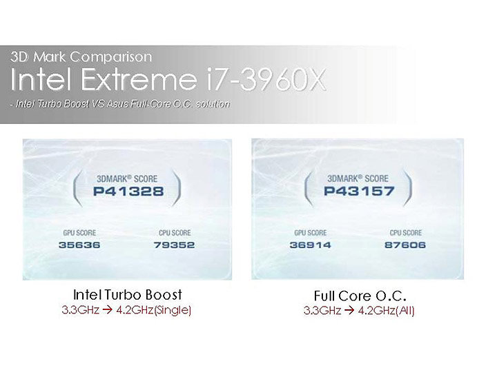 slide31 บรรยากาศงานเปิดตัวธุรกิจเดสก์ท็อปพีซีเอซุส พร้อมการรับประกันเต็มรูปแบบถึง 3 ปี