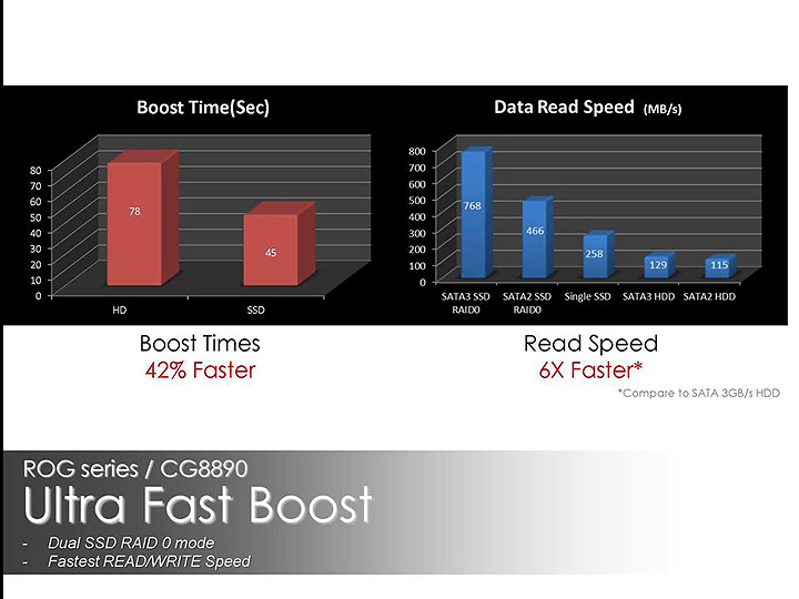 slide32 บรรยากาศงานเปิดตัวธุรกิจเดสก์ท็อปพีซีเอซุส พร้อมการรับประกันเต็มรูปแบบถึง 3 ปี