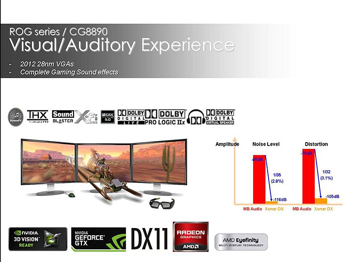 slide33 บรรยากาศงานเปิดตัวธุรกิจเดสก์ท็อปพีซีเอซุส พร้อมการรับประกันเต็มรูปแบบถึง 3 ปี
