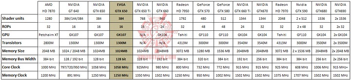 10 28 2012 8 00 06 pm EVGA GeForce GTX 650 Review