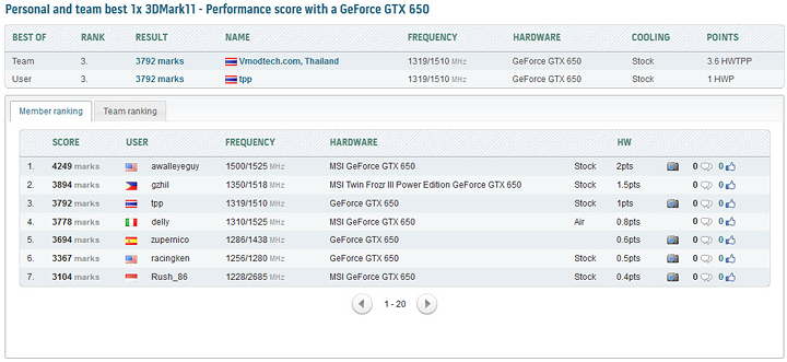 11 p score ranking EVGA GeForce GTX 650 Review