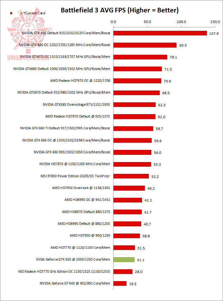bf3 EVGA GeForce GTX 650 Review