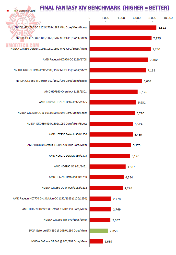 ff EVGA GeForce GTX 650 Review