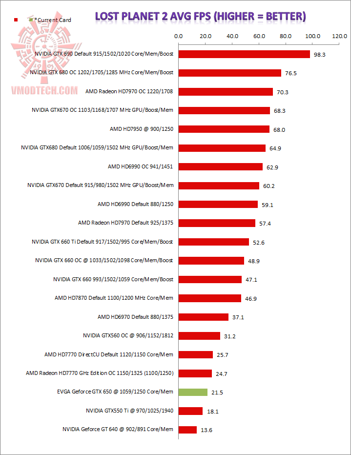 lp2 EVGA GeForce GTX 650 Review