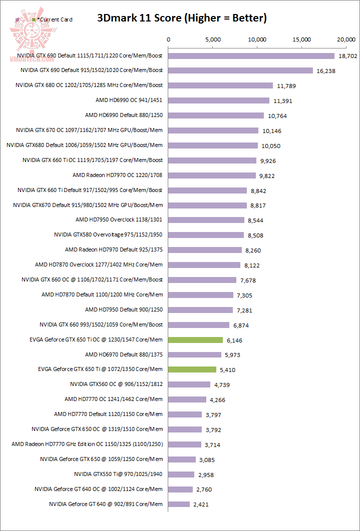 11 EVGA GeForce GTX 650 Ti SSC Review