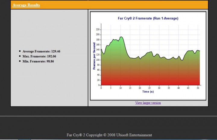 farcry2 1 720x464 ASUS GTX 680 DirectCU II TOP Review