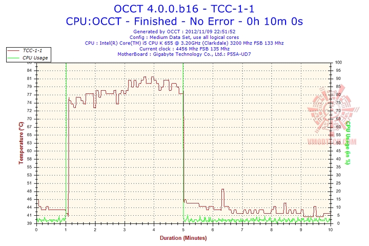 tcc 1 1 Cooler Master Seidon 120M Liquid CPU Cooler Review