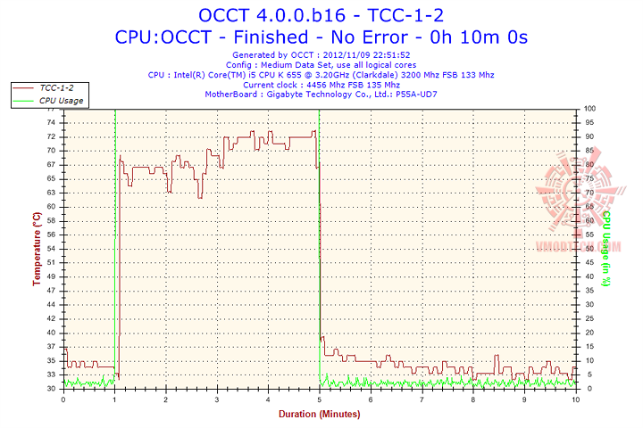 tcc 1 2 Cooler Master Seidon 120M Liquid CPU Cooler Review