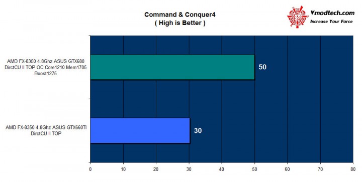 cc4 cc4 720x363 ASUS GTX 660TI DirectCU II TOP