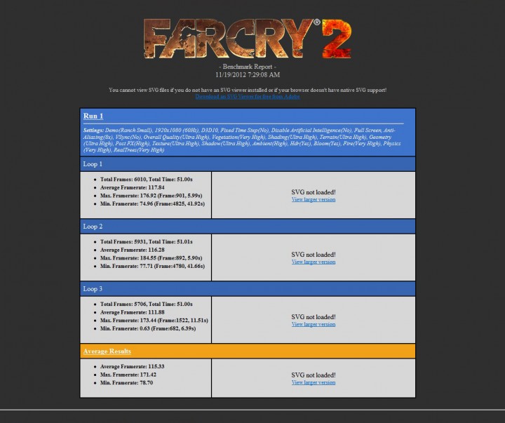 farcry21 farcry21 720x603 ASUS GTX 660TI DirectCU II TOP