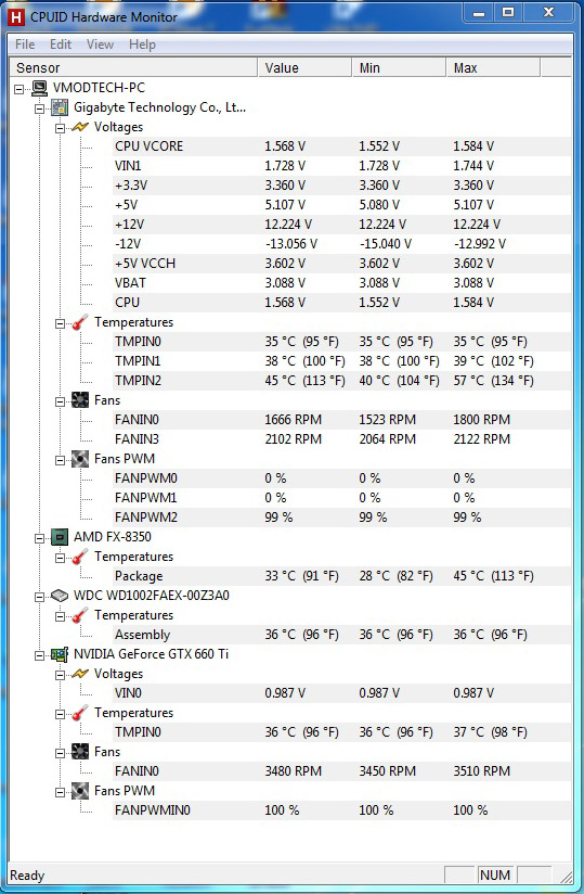 hwm hwm ASUS GTX 660TI DirectCU II TOP
