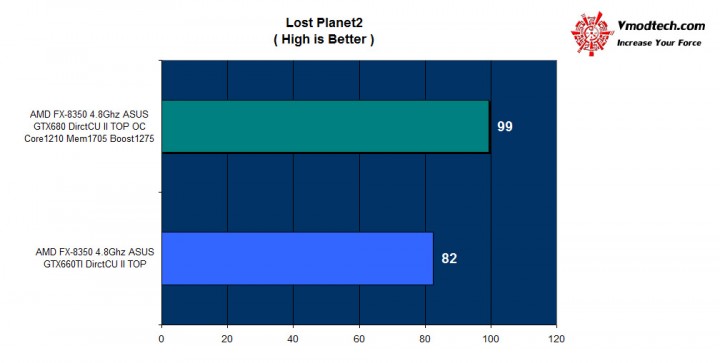 lpn21 lpn21 720x363 ASUS GTX 660TI DirectCU II TOP