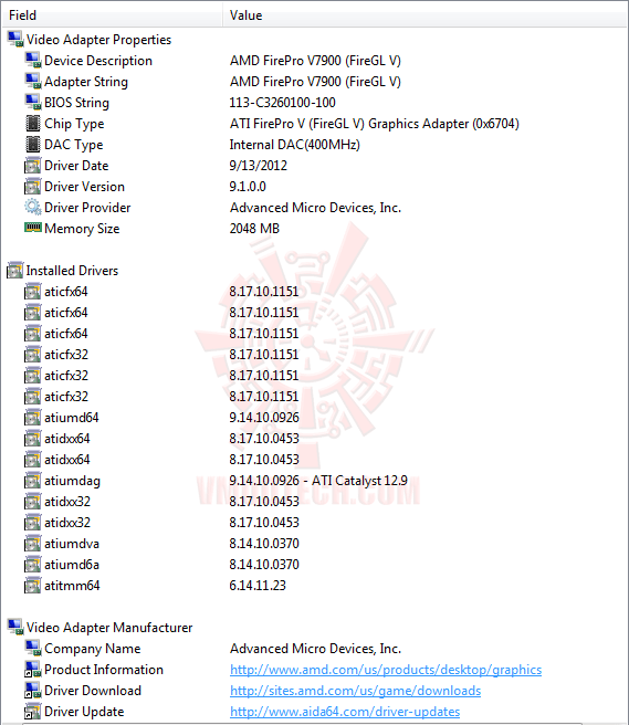 ed2 SAPPHIRE AMD FirePro™ V7900 2GB GDDR5 Professional Graphics Cards Review