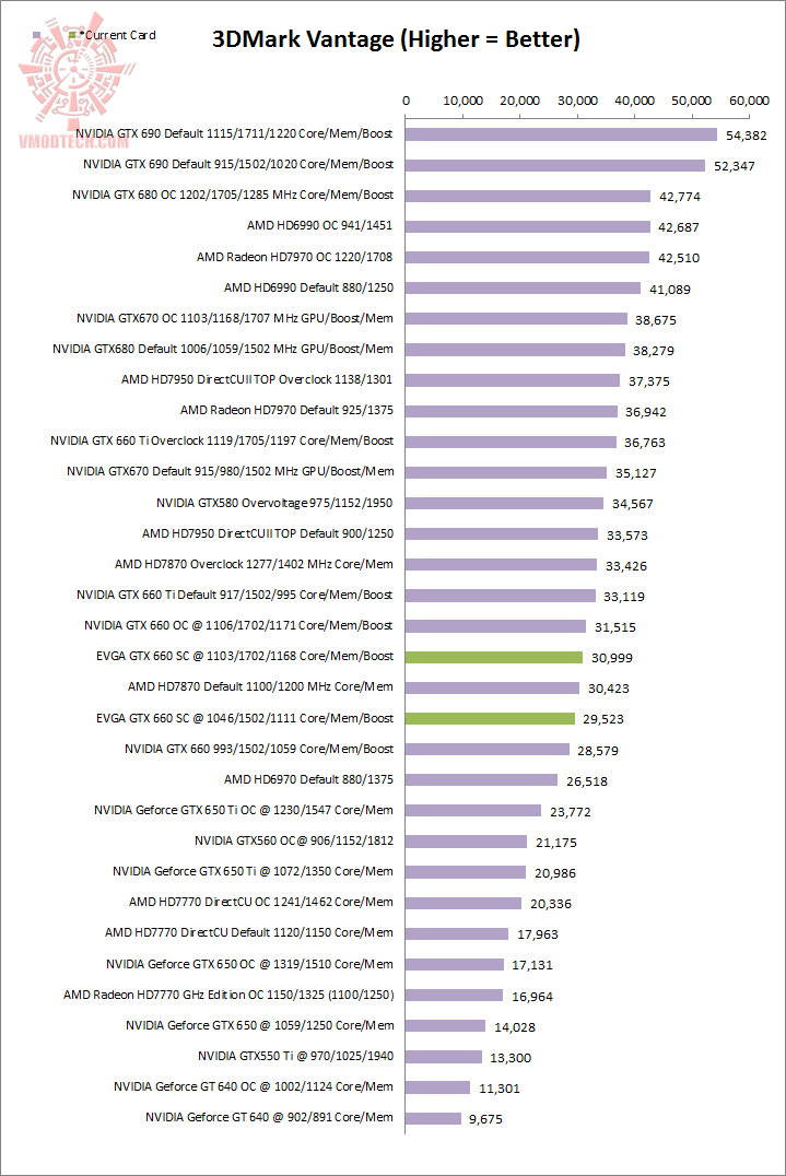 vantage EVGA GeForce GTX 660 SUPEROVERCLOCKED
