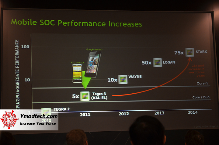 dsc_1506 dsc 1506 NVIDIA TECH TALKS at SIGGRAPH ASIA 2012 Part 1