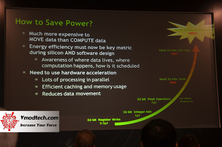 dsc_1509 dsc 1509 NVIDIA TECH TALKS at SIGGRAPH ASIA 2012 Part 1