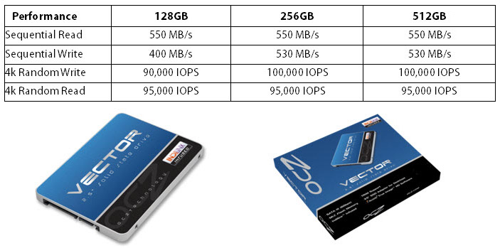 ocz-vector ocz vector Ascenti Resources ส่ง OCZ Vector Series 2.5 SATA lll SSD สู่ตลาด IT แล้ว