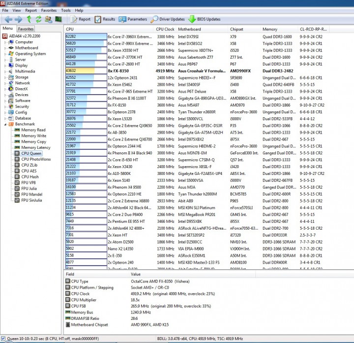 cpu-queen cpu queen 720x696 ASUS Crosshair V Formula Z