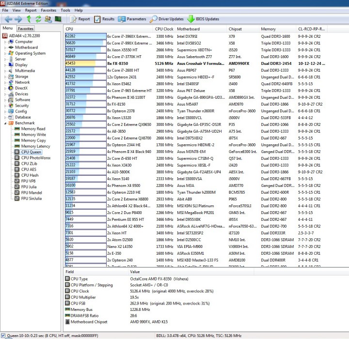 cpu-queen51 cpu queen51 720x700 ASUS Crosshair V Formula Z