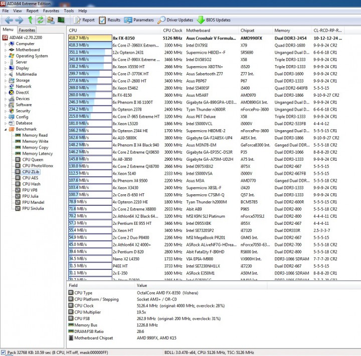cpu-zlib51 cpu zlib51 720x711 ASUS Crosshair V Formula Z