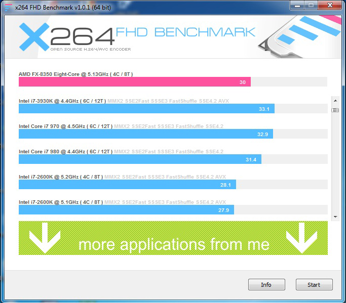 x264-51ghz-2 x264 51ghz 2 ASUS Crosshair V Formula Z