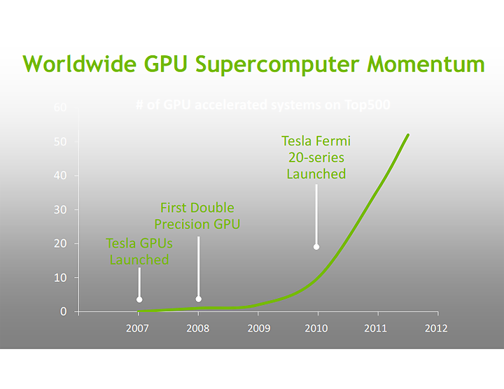 nvidia_tesla_update_004 nvidia_tesla_update_004