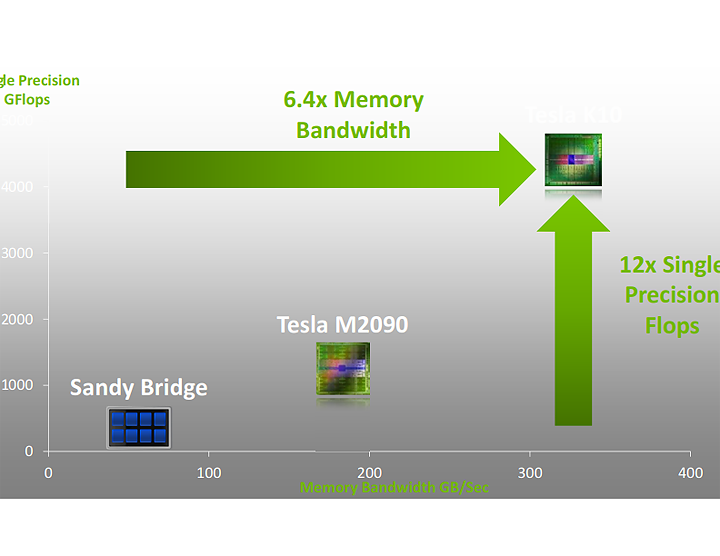 nvidia_tesla_update_008 nvidia_tesla_update_008