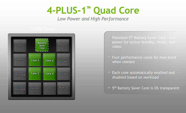 tegra_3_update_002 tegra_3_update_002