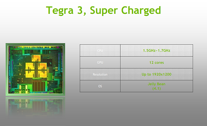 tegra_3_update_010 tegra_3_update_010