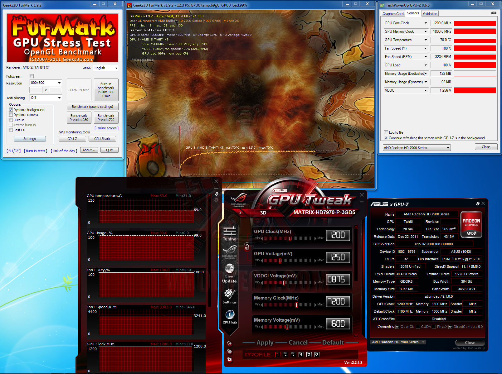 fur 2 1 ASUS ROG MATRIX HD 7970 PLATINUM 3072 MB GDDR5 Review