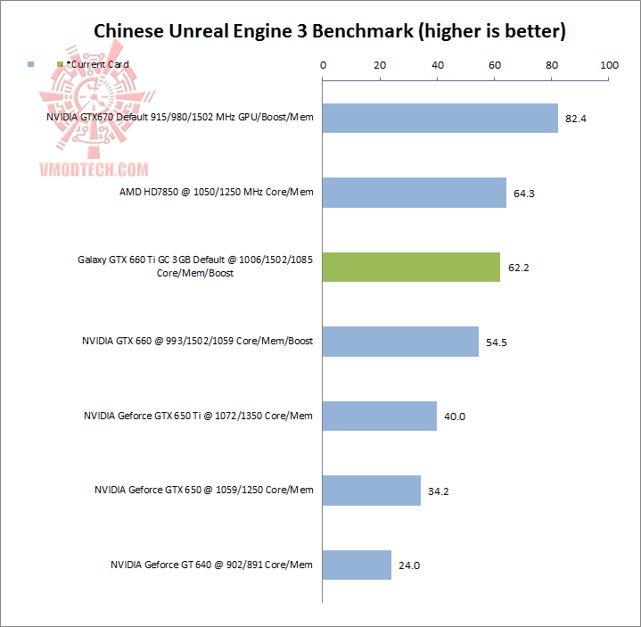 chinese GALAXY GeForce GTX 660Ti GC 3GB Review