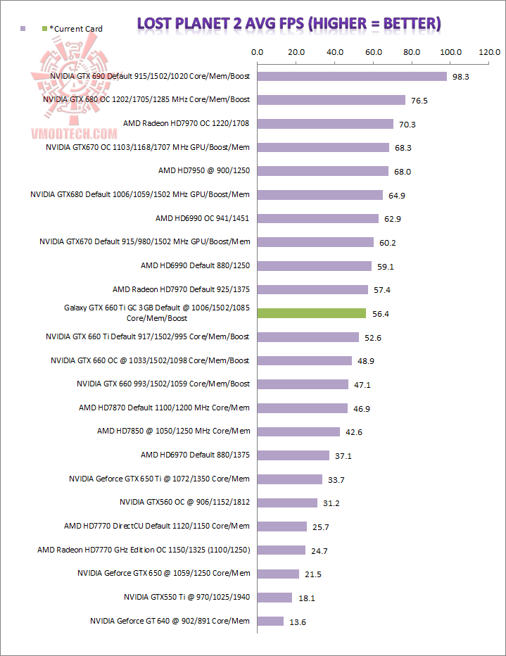 lp2 GALAXY GeForce GTX 660Ti GC 3GB Review