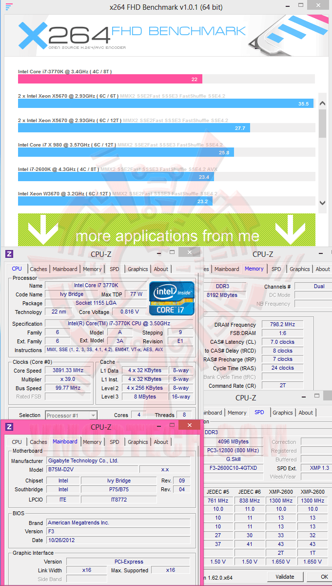 x264 GIGABYTE GA B75M D2V Micro ATX Motherboard Review