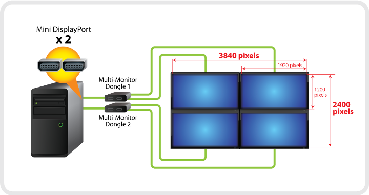 2 2 เมนบอร์ด GIGABYTE Dual Thunderbolt™ เปิดตัวความละเอียด 4K Resolution บน Intel® Collage Technology ในงาน CES 2013
