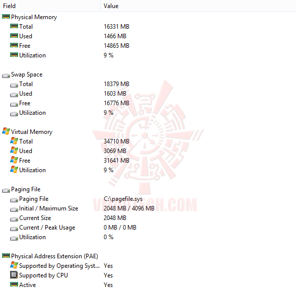 e2 GeIL Red EVO VELOCE DDR3 1600MHz CL9 16GB Kit Review