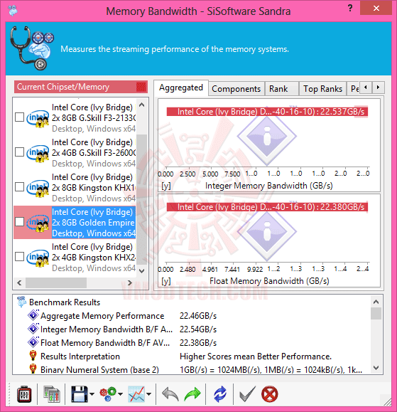 ss1 GeIL Red EVO VELOCE DDR3 1600MHz CL9 16GB Kit Review