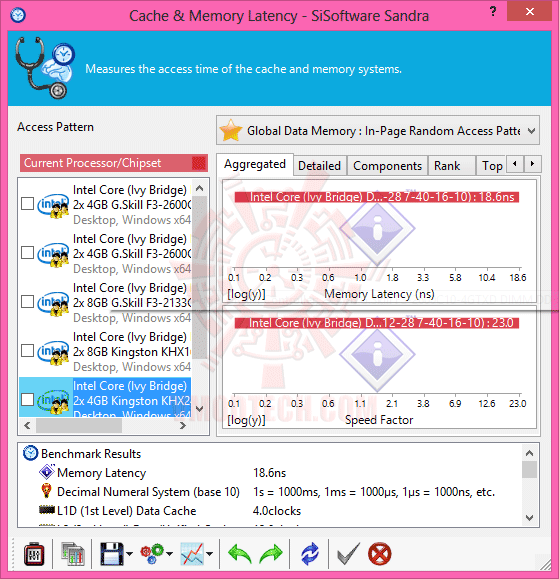 ss2 GeIL Red EVO VELOCE DDR3 1600MHz CL9 16GB Kit Review