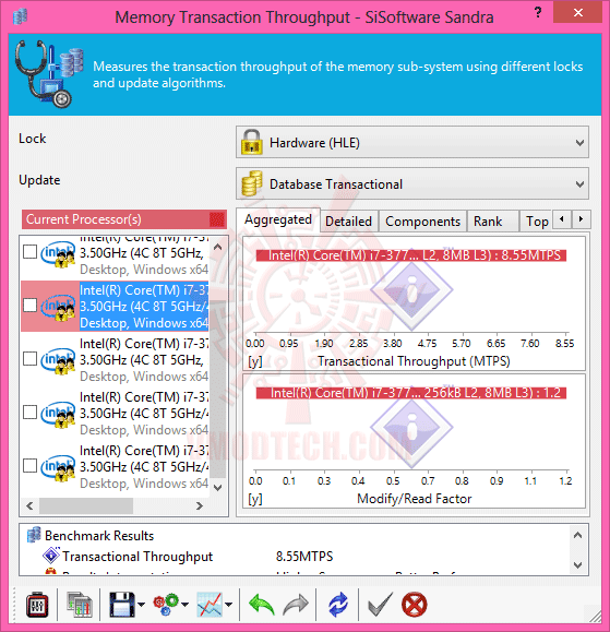 ss4 GeIL Red EVO VELOCE DDR3 1600MHz CL9 16GB Kit Review