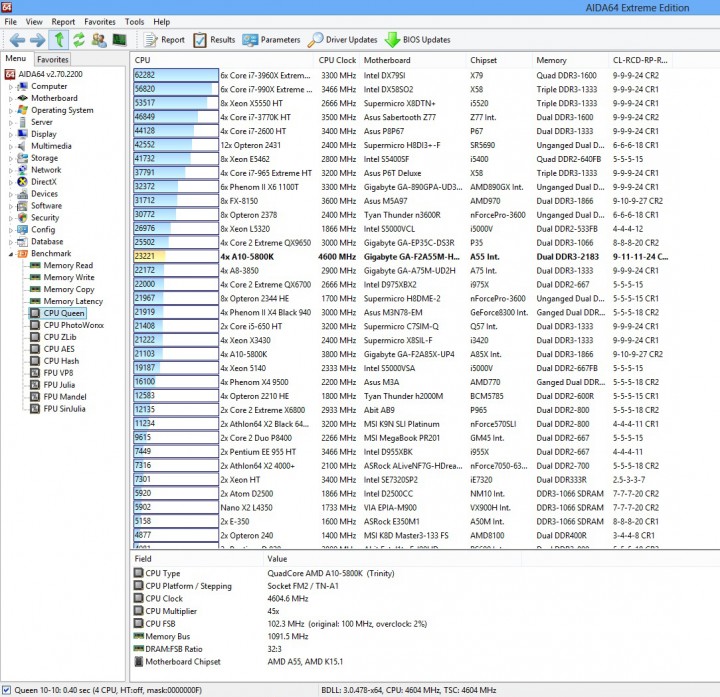 cpu queen2 720x697 GIGABYTE GA F2A55M HD2