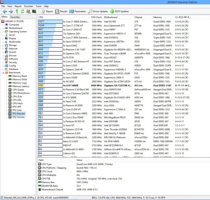fpu mandel1 720x684 GIGABYTE GA F2A55M HD2