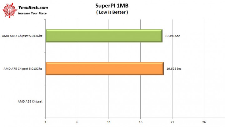 5ghz1 720x406 AMD A Series Chipset Comparisons