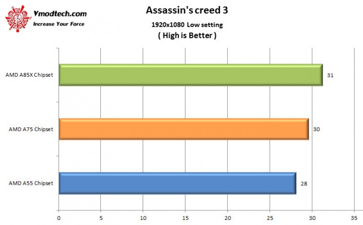 asc3 720x446 AMD A Series Chipset Comparisons