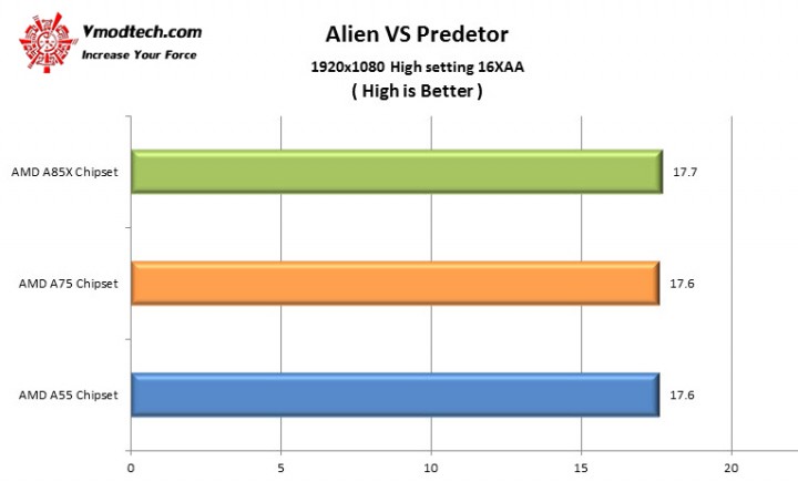 avp1 720x444 AMD A Series Chipset Comparisons