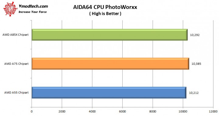 cpu photoworxx2 720x380 AMD A Series Chipset Comparisons