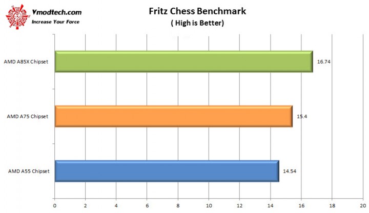 fritz chess1 720x416 AMD A Series Chipset Comparisons