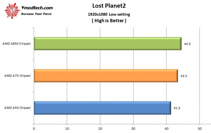 lpn21 720x454 AMD A Series Chipset Comparisons